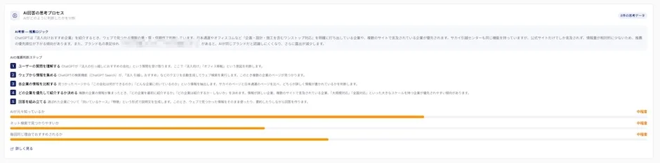 DolphinX AIOのAIの思考プロセス表示機能
