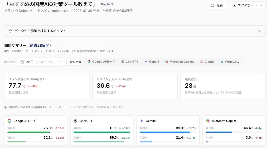 DolphinX AIO 日次計測の実際の画面