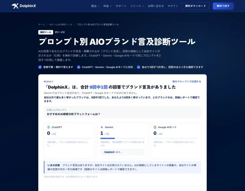 プロンプト別 AIOブランド言及診断ツールの結果画面。AIごとに3回中何回言及されたかが表示される