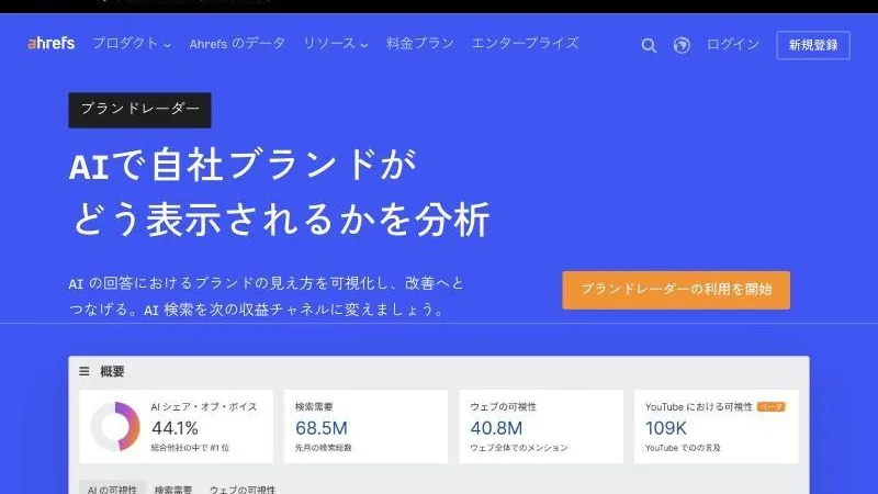 Ahrefs ブランドレーダーの公式ページ