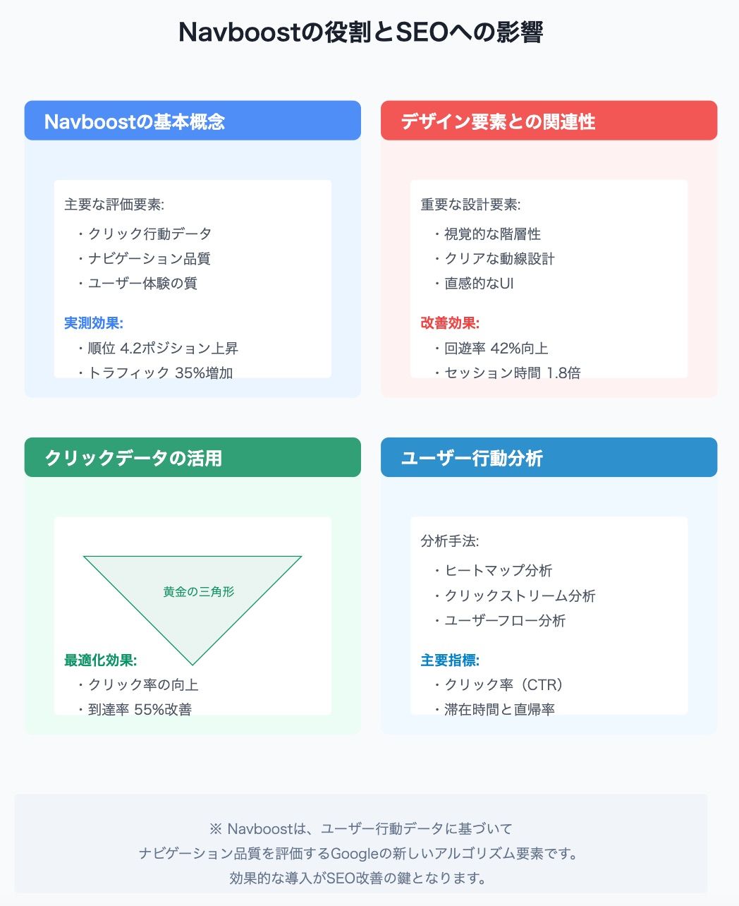 Navboostとは?その役割とSEOへの影響