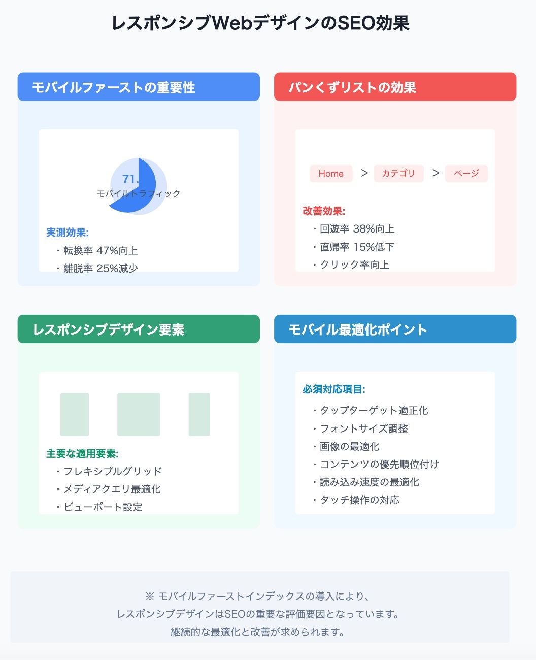 レスポンシブWebデザインのSEOへの効果
