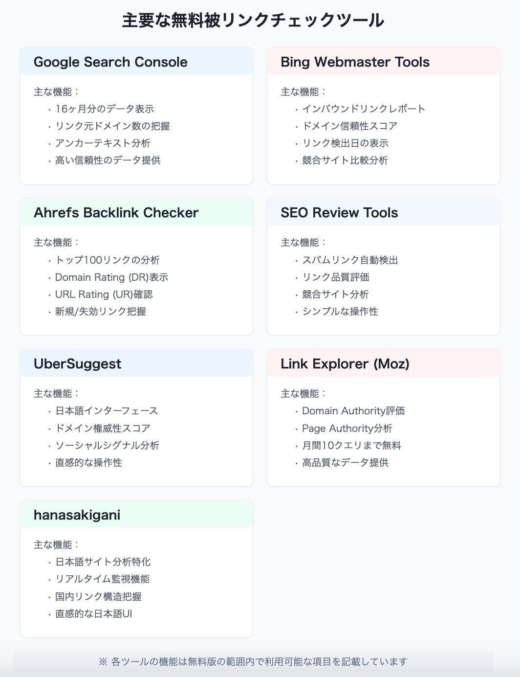 無料の被リンクチェックツール【調べ方・確認方法も解説】