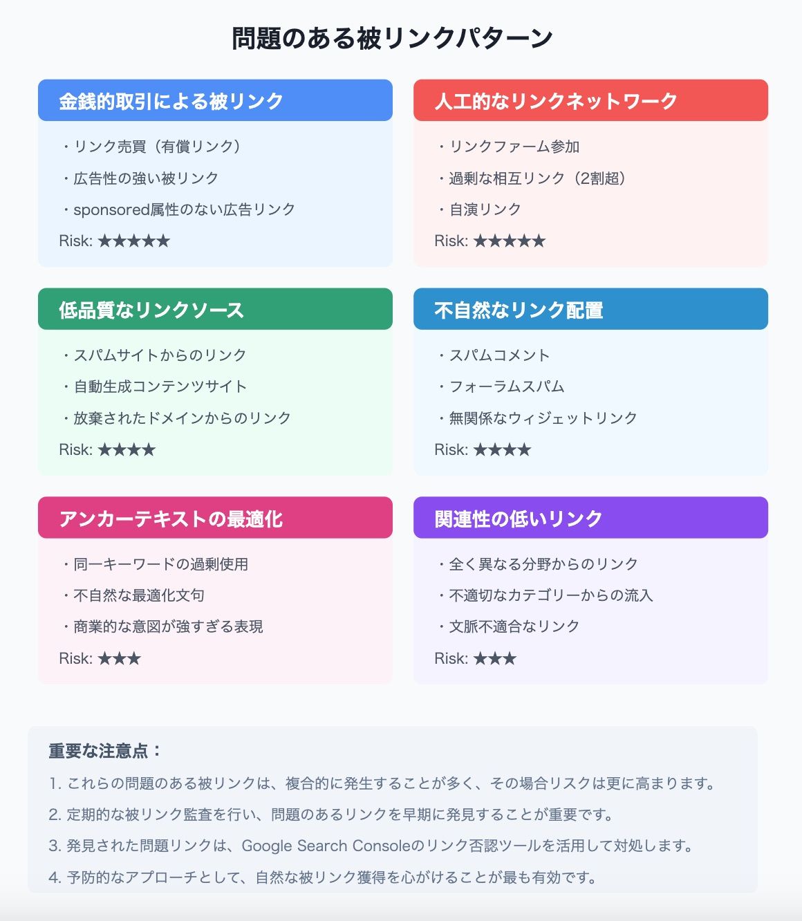 ペナルティを受ける可能性のある被リンク