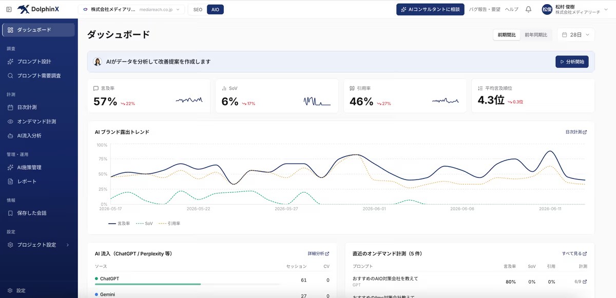 AIO・LLMOツール「DolphinX AIO」の画面イメージ
