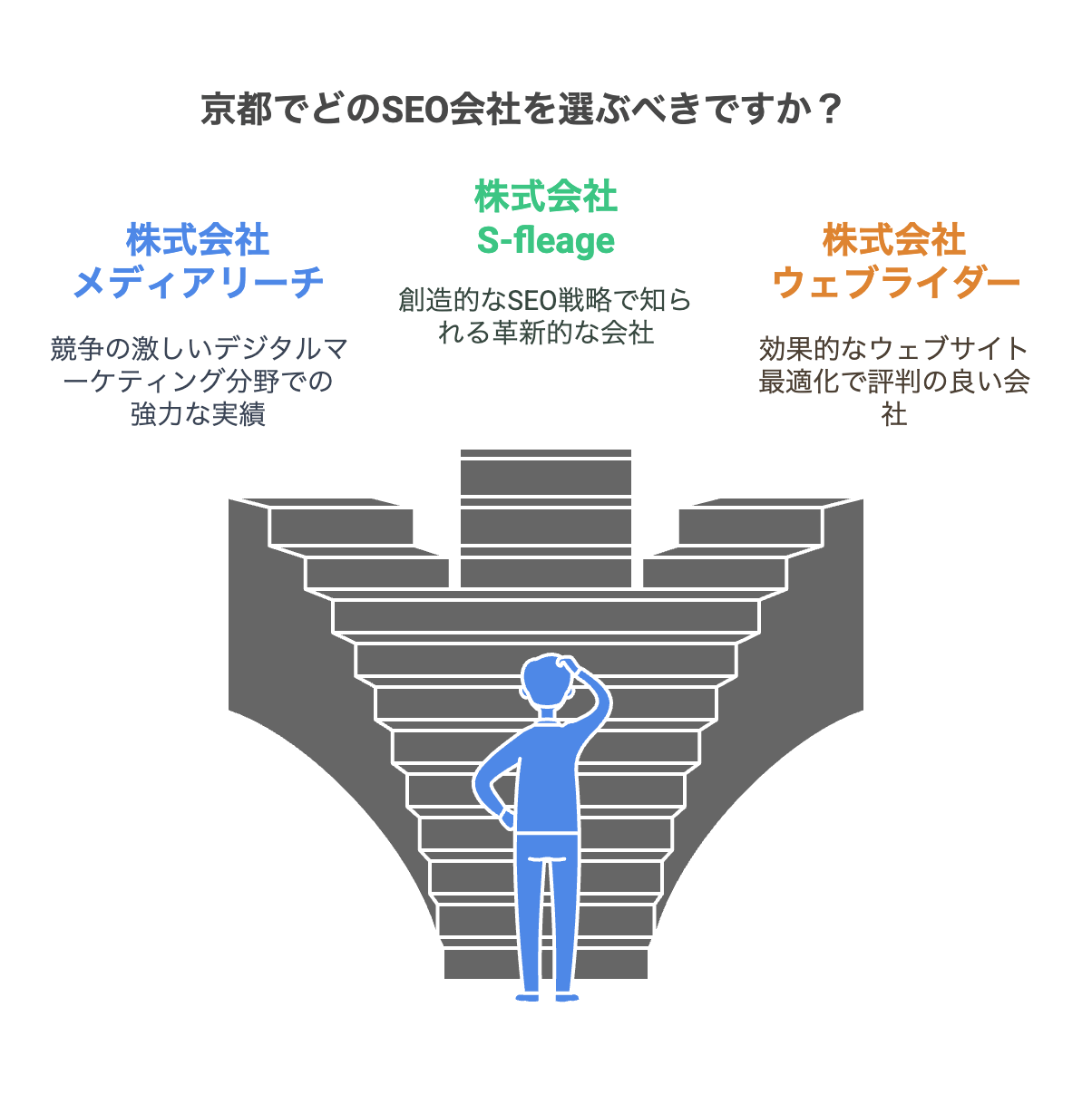 京都のSEO対策会社おすすめ