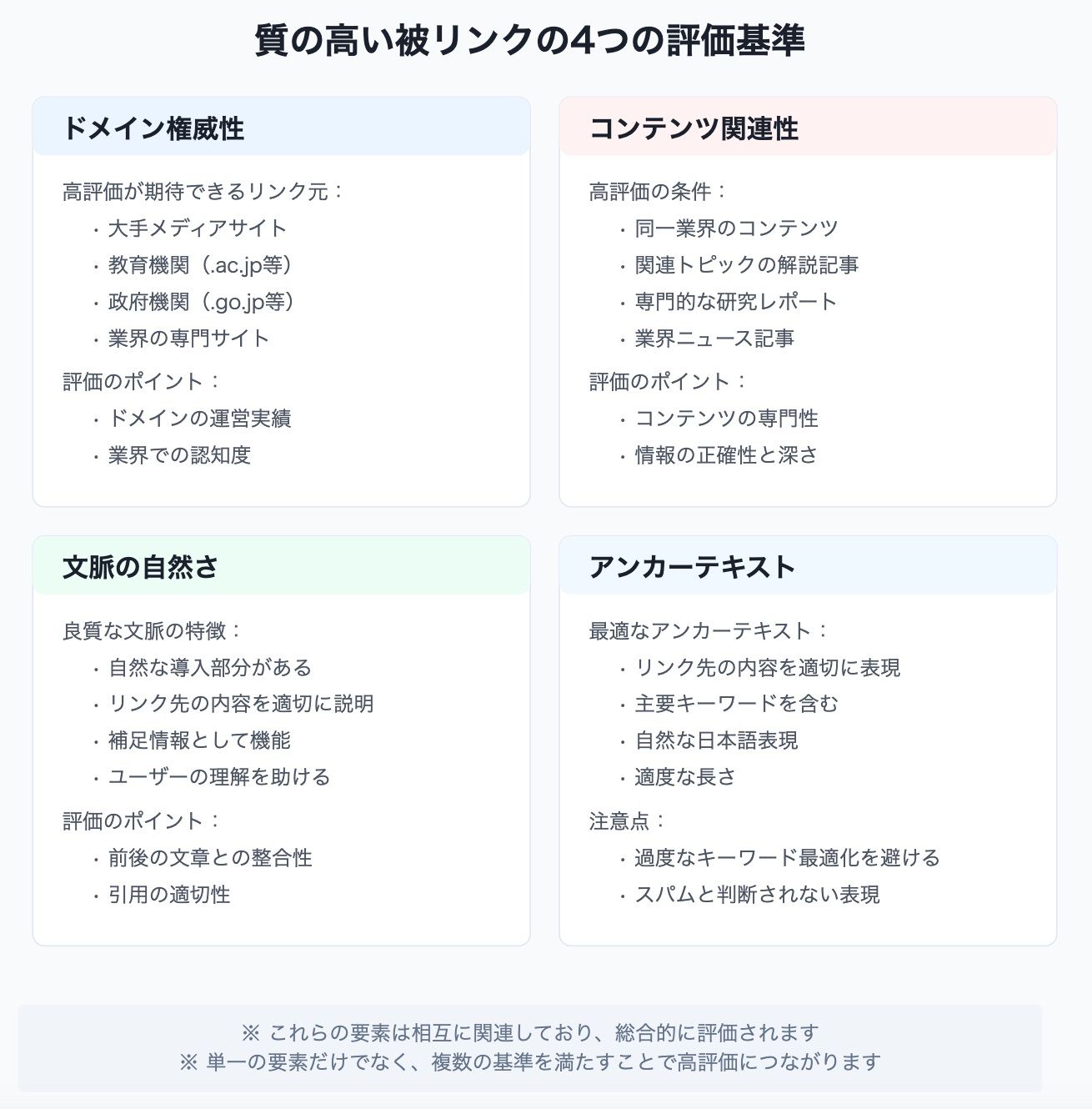 評価の高い被リンクの定義と見分け方
