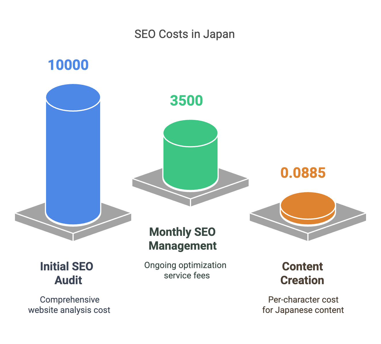 Key Points About SEO Costs in Japan