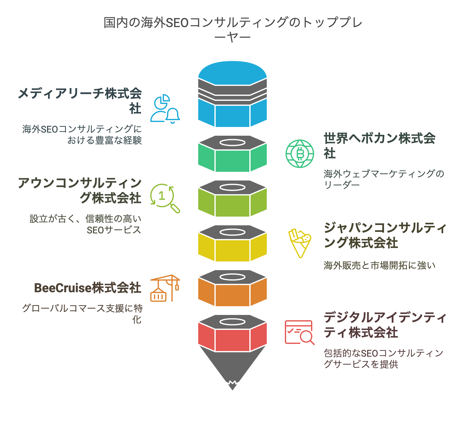 海外SEO対策コンサルティングサービス会社おすすめ6社