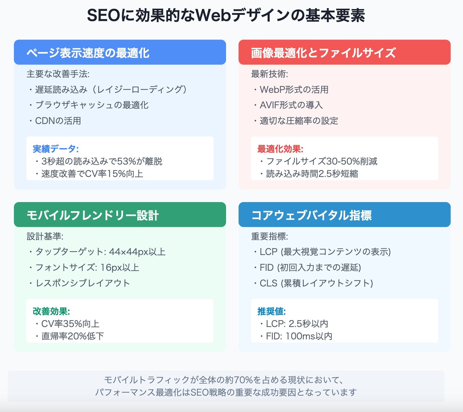 SEOに効果的なWebデザインの基本要素