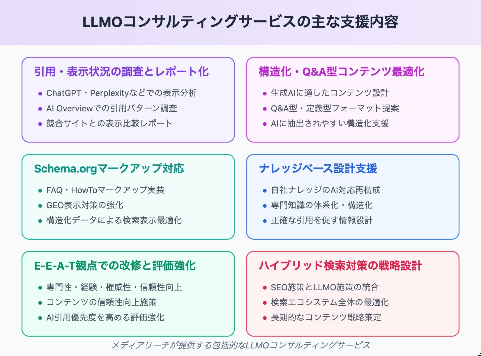 LLMOコンサルティングの主な支援内容