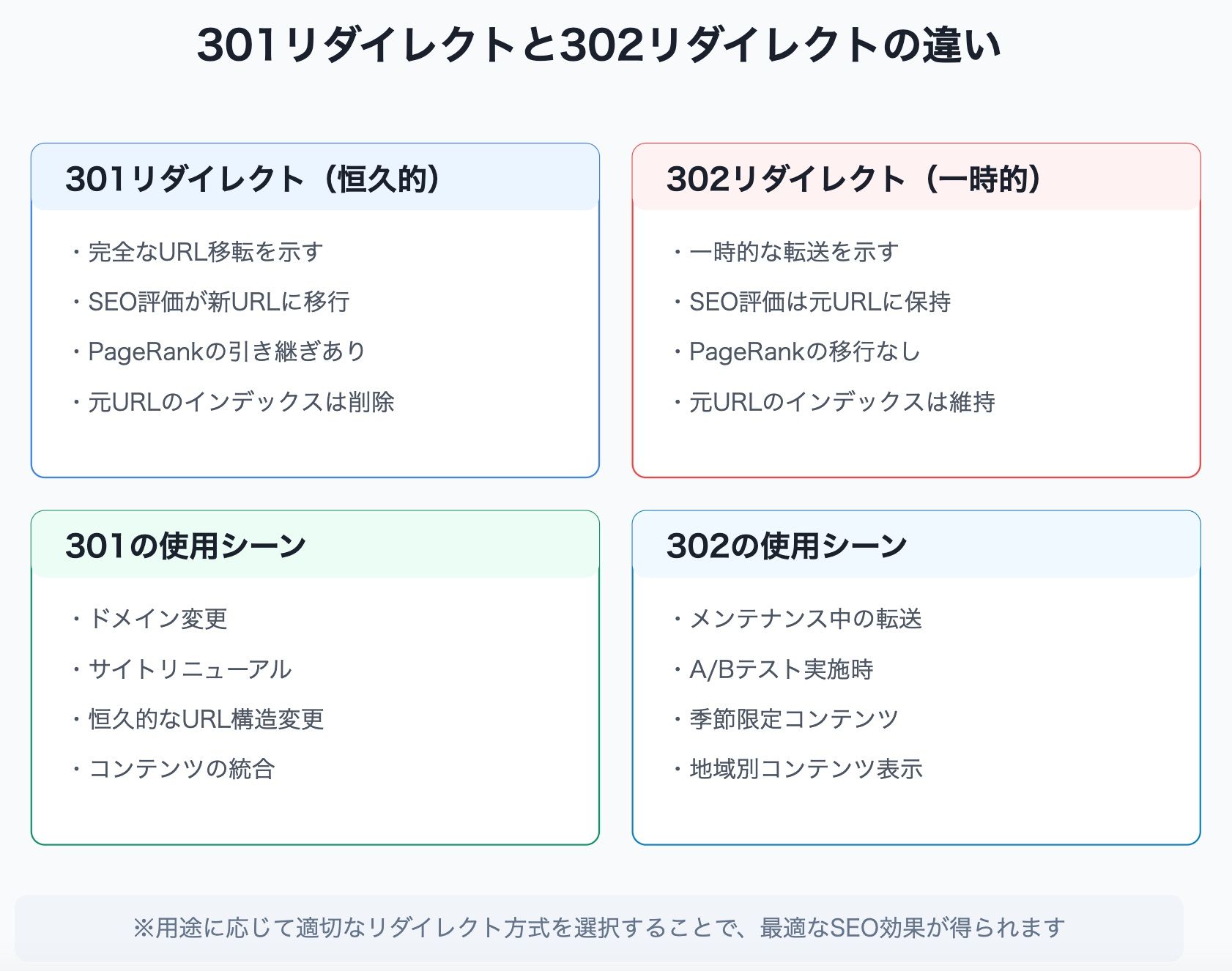 301リダイレクトと302リダイレクトの違い