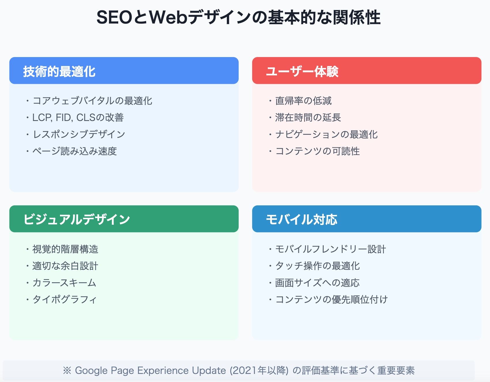 SEOとWebデザインの基本的な関係性