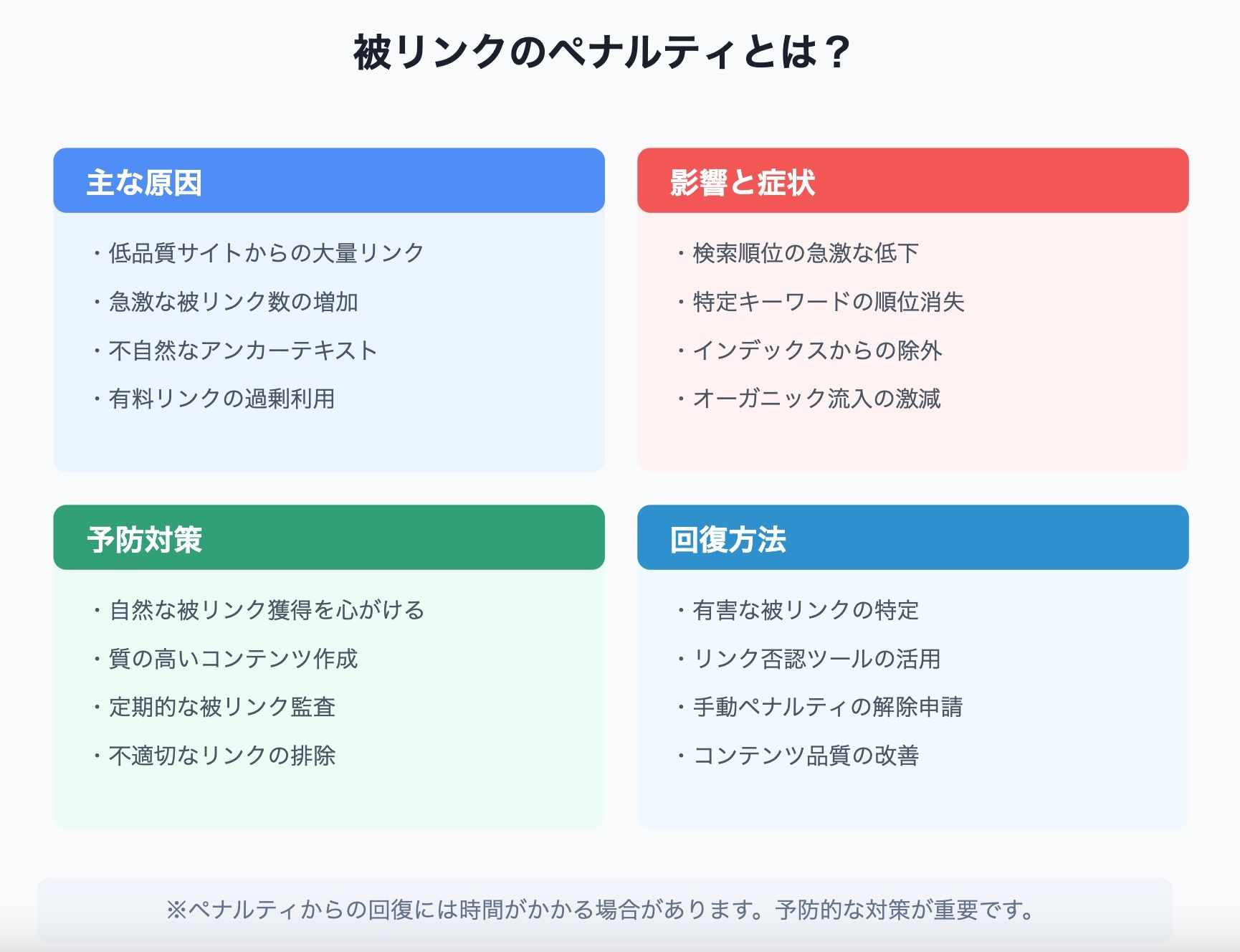 被リンクのペナルティとは？