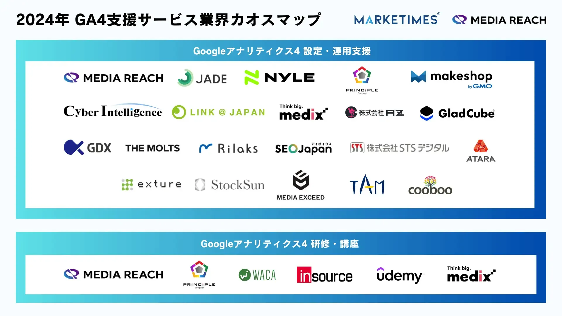 GA4支援サービス業界マップ