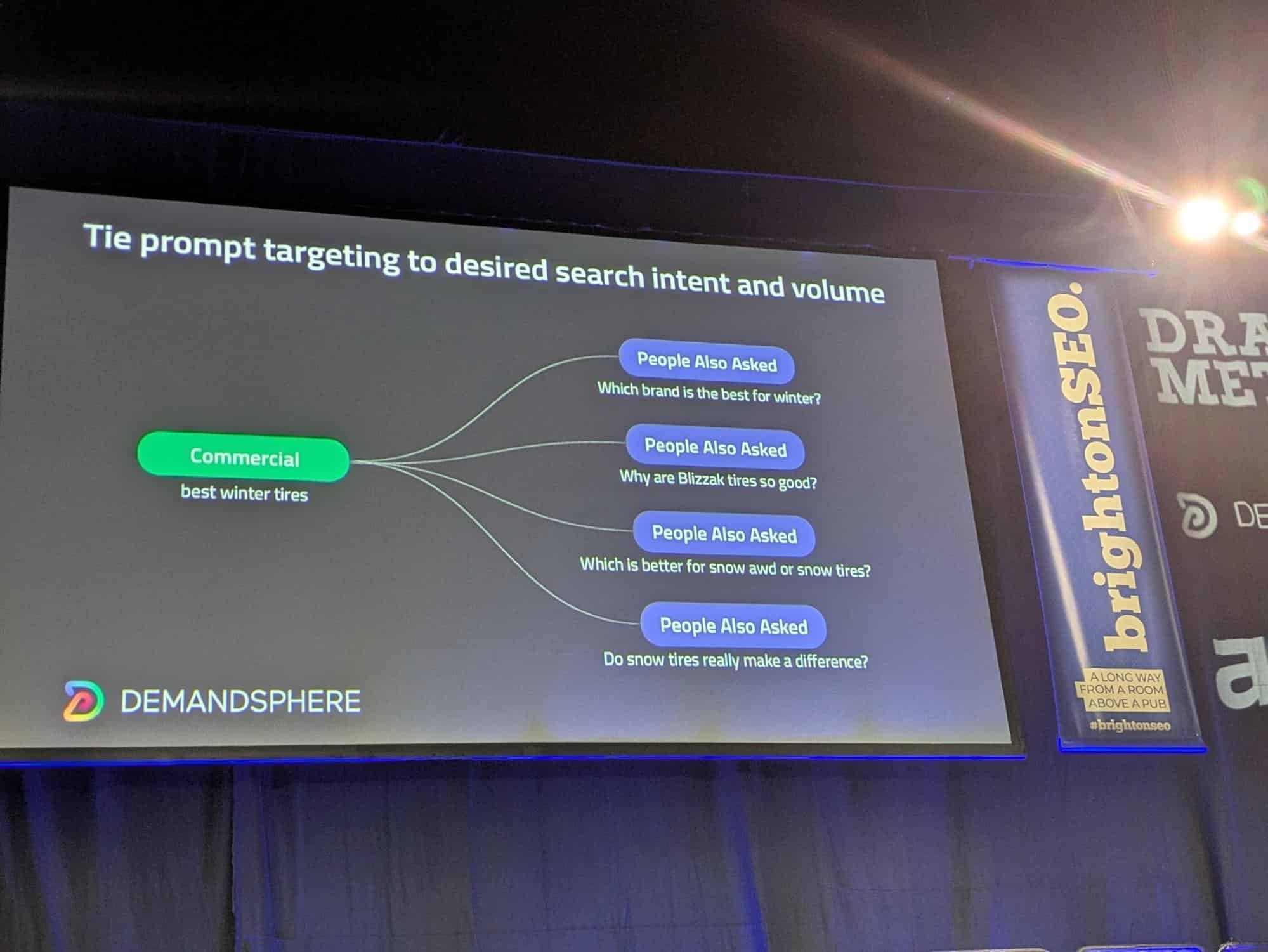 Figure 5: Framework for prompt targeting using People Also Asked patterns