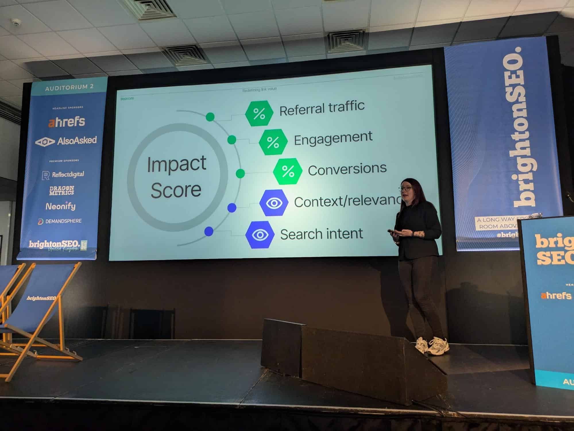 Figure 4:The Impact Score visualization showing its five key measurement components：