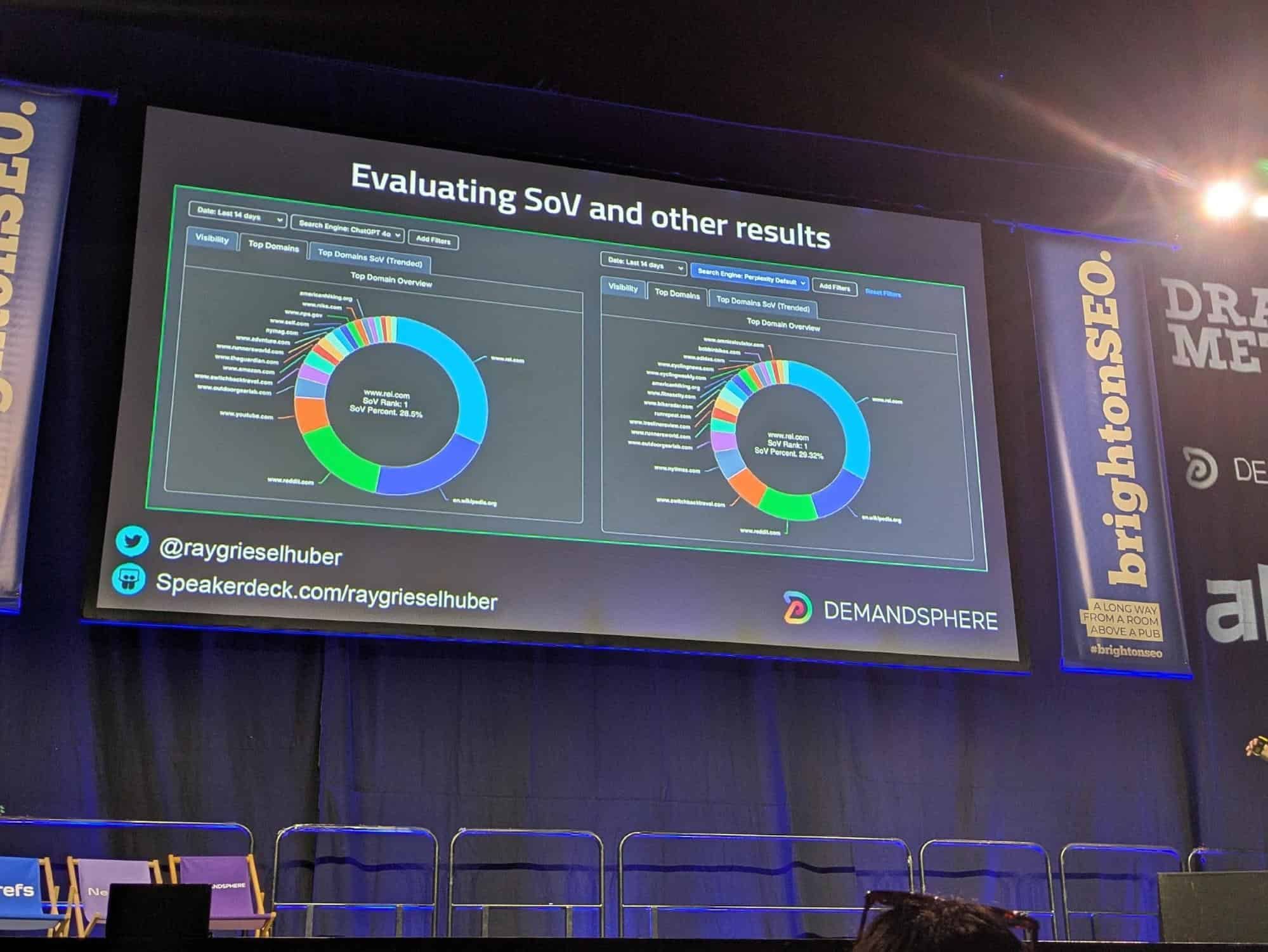 Figure 6: Share of Voice (SoV) evaluation metrics for AI visibility