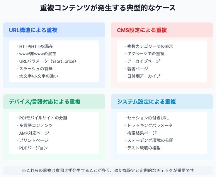 重複コンテンツが発生する典型的なケース