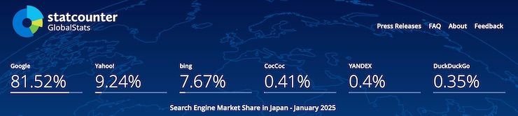 Search Engine Share and Trends 2025