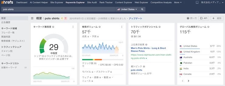 地域・言語に合わせたキーワード調査