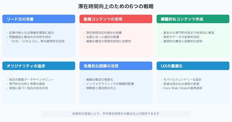 滞在時間を向上させる方法