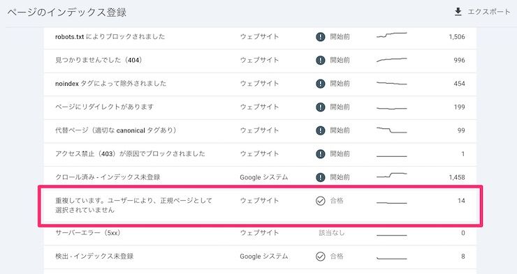 Googleサーチコンソールで重複を確認する方法
