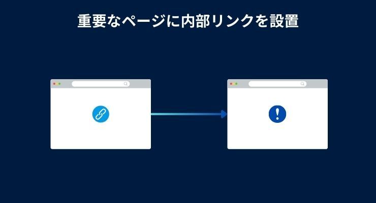 重要なページ・順位を上げたいページに内部リンクを貼る