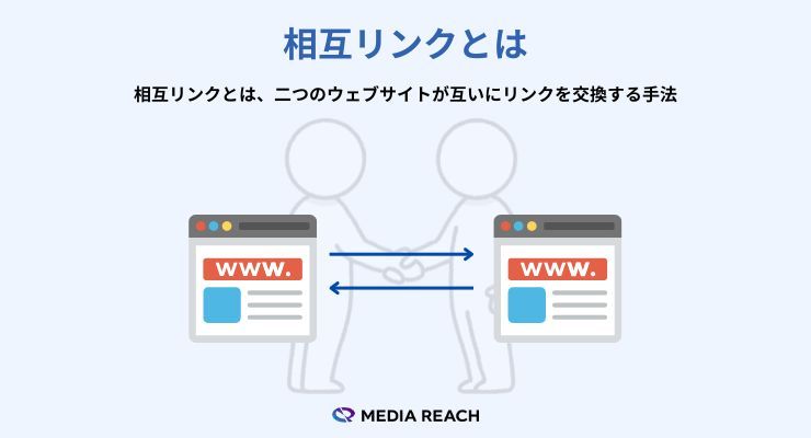 相互リンクとは