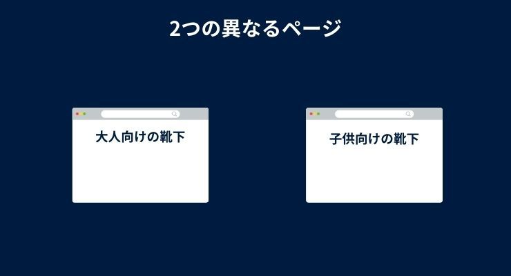 同じ2つの異なるページ