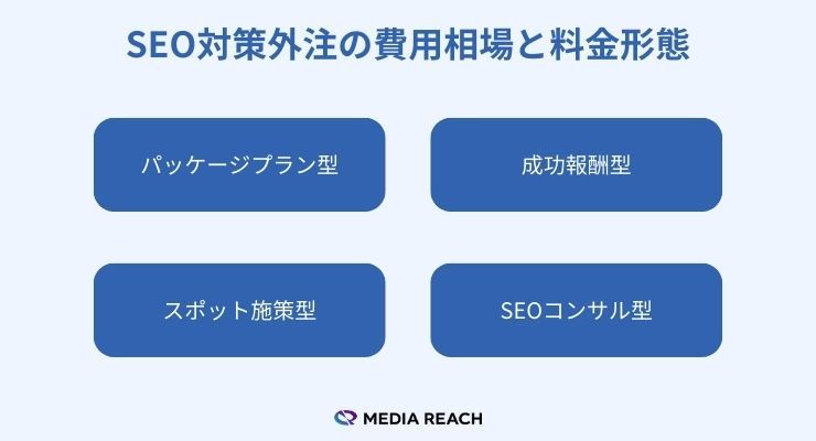 SEO対策外注の費用相場と料金形態