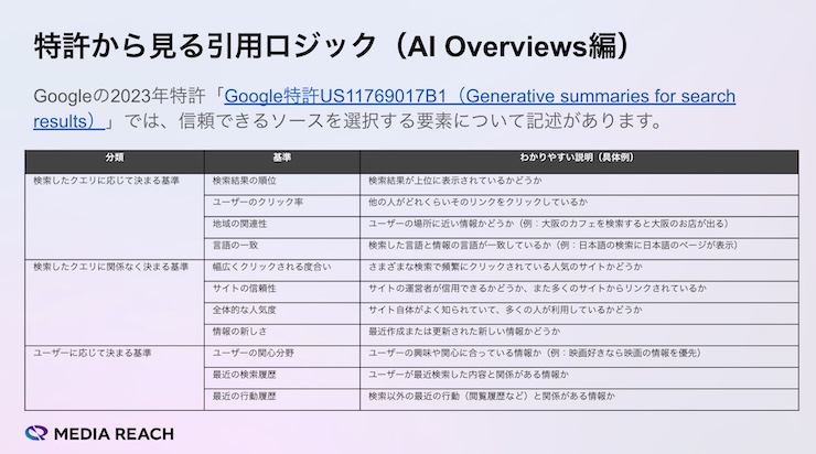 特許から見るAI Overviews引用ロジック_メディアリーチ作成