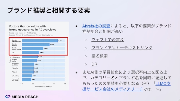 AI Overviewsのブランド推奨と相関する要素