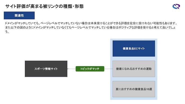 被リンクはページレベルでの関連性がまずは重要