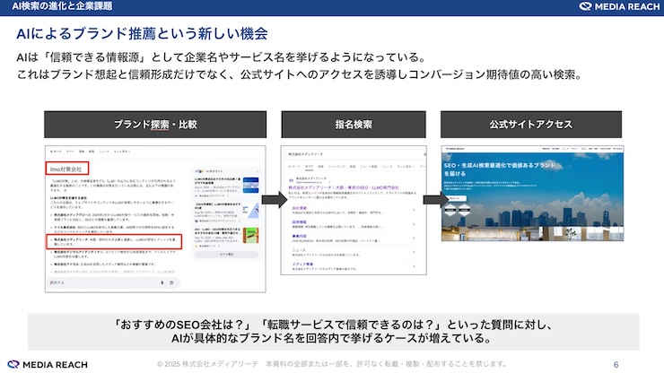 AIブランド推奨から指名検索、公式サイトアクセスのユーザーの流れ