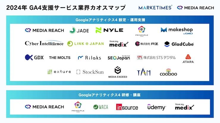 メディアリーチのカオスマップを活用した被リンク施策例