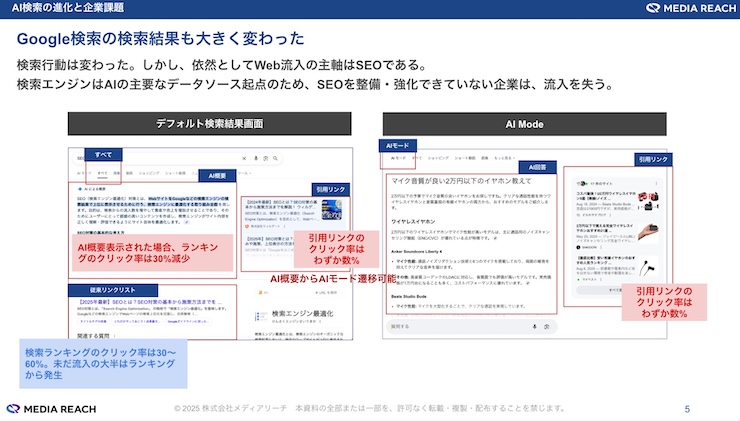 従来のSEOランキングリストの流入がいまだに多い図解