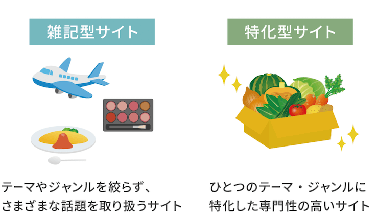 雑記型のサイトと特化型サイト