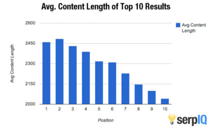 HubSpot の調査（2021年）
