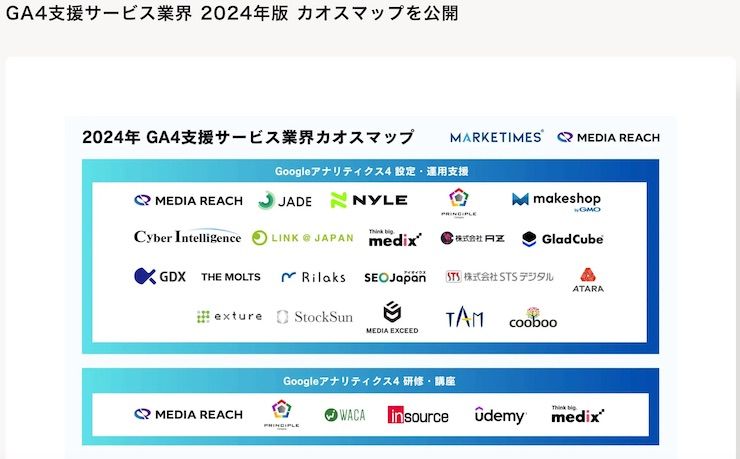 メディアリーチの被リンク獲得を目的としたGA4カオスマップ