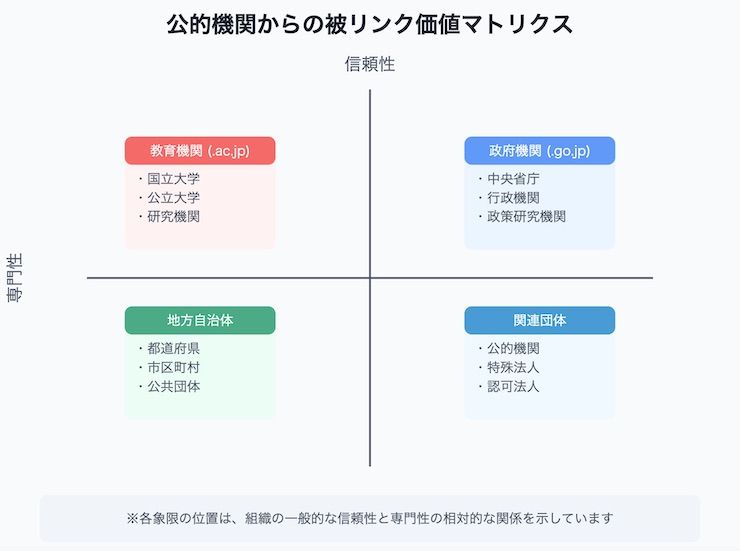 公的機関・大学・自治体からの被リンクとは？