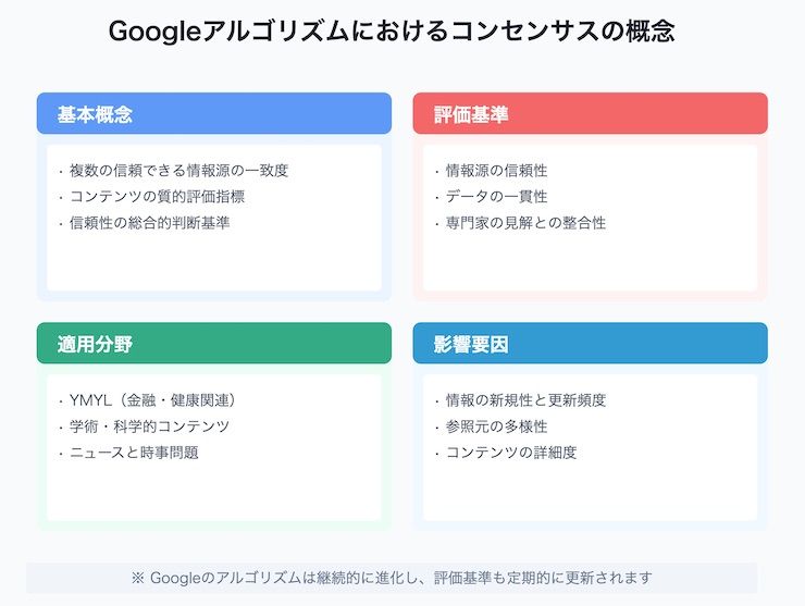 Googleアルゴリズムにおけるコンセンサスの概念とは