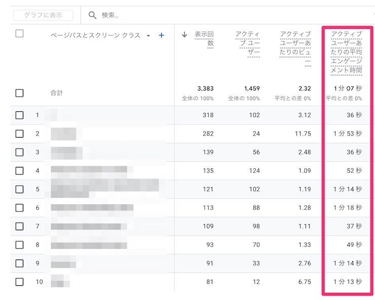 GA4のページとスクリーンの滞在時間表示