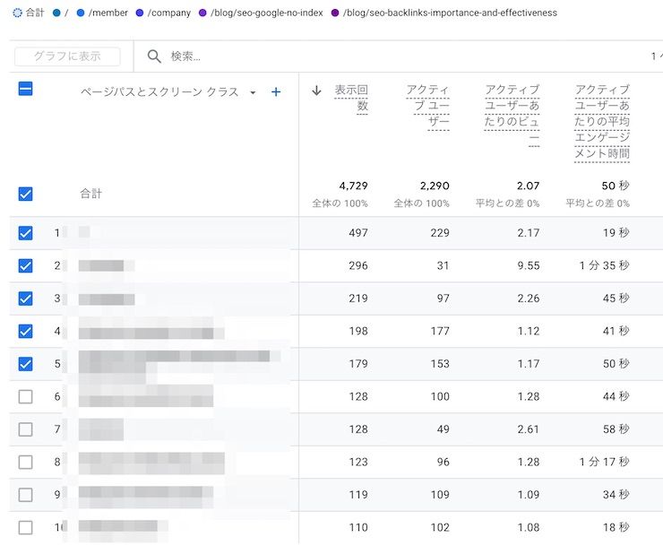 GA4の「ページとスクリーン」の画面