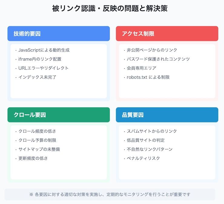 リンクポピュラリティを高める方法