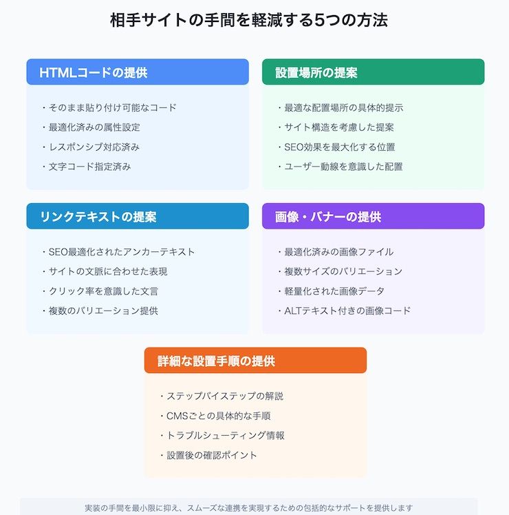被リンク営業時に相手のサイトの手間を軽減する5つの方法