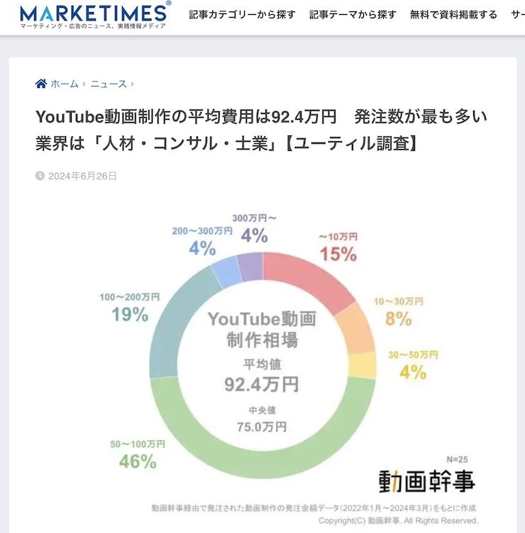 当社運営MRKETIMESのニュース記事例