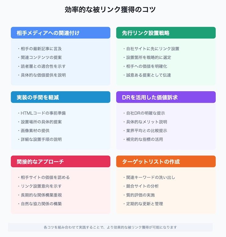 被リンク営業で効率良く「被リンクを獲得するコツ」
