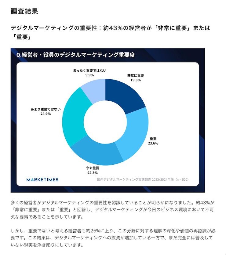 メディアリーチの調査データコンテンツ例