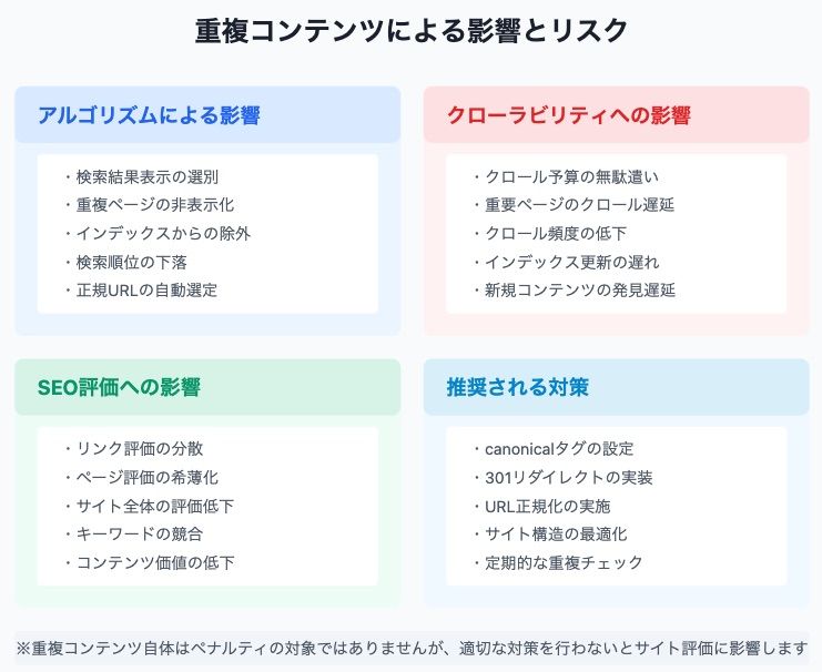 ペナルティリスクとクローラビリティへの影響
